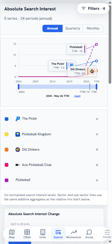 Search-trends screen